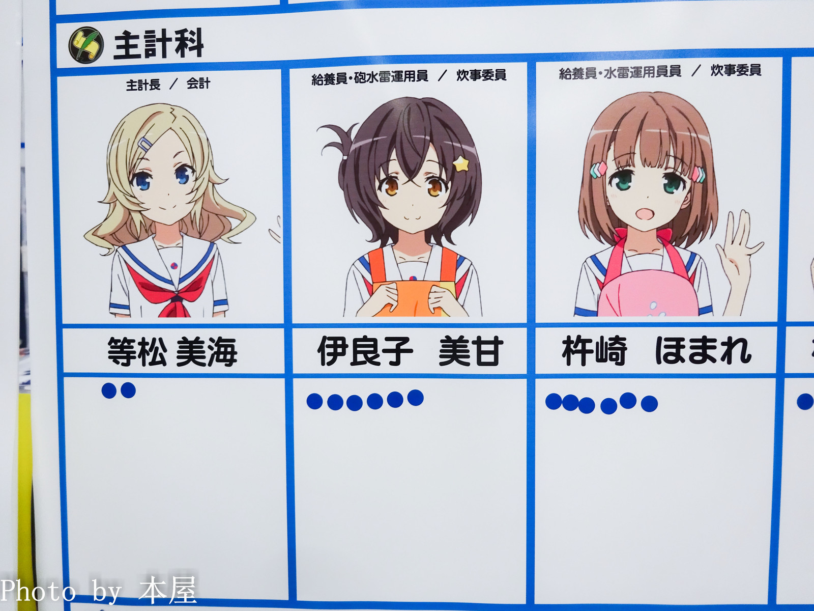 ハイスクール フリート のキャラクター人気投票が開催 アキバな本屋 ハイスクール フリート のキャラクター人気投票が開催 アキバな本屋