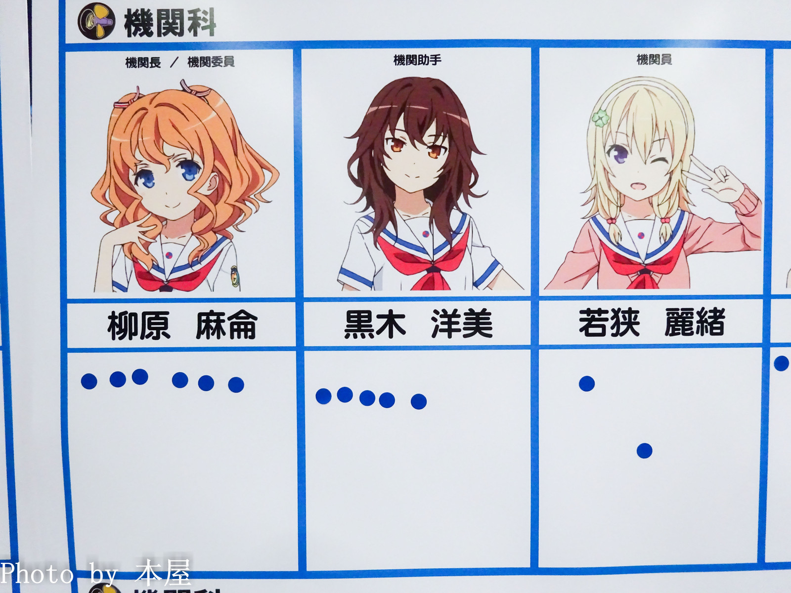 ハイスクール フリート のキャラクター人気投票が開催 アキバな本屋 ハイスクール フリート のキャラクター人気投票が開催 アキバな本屋