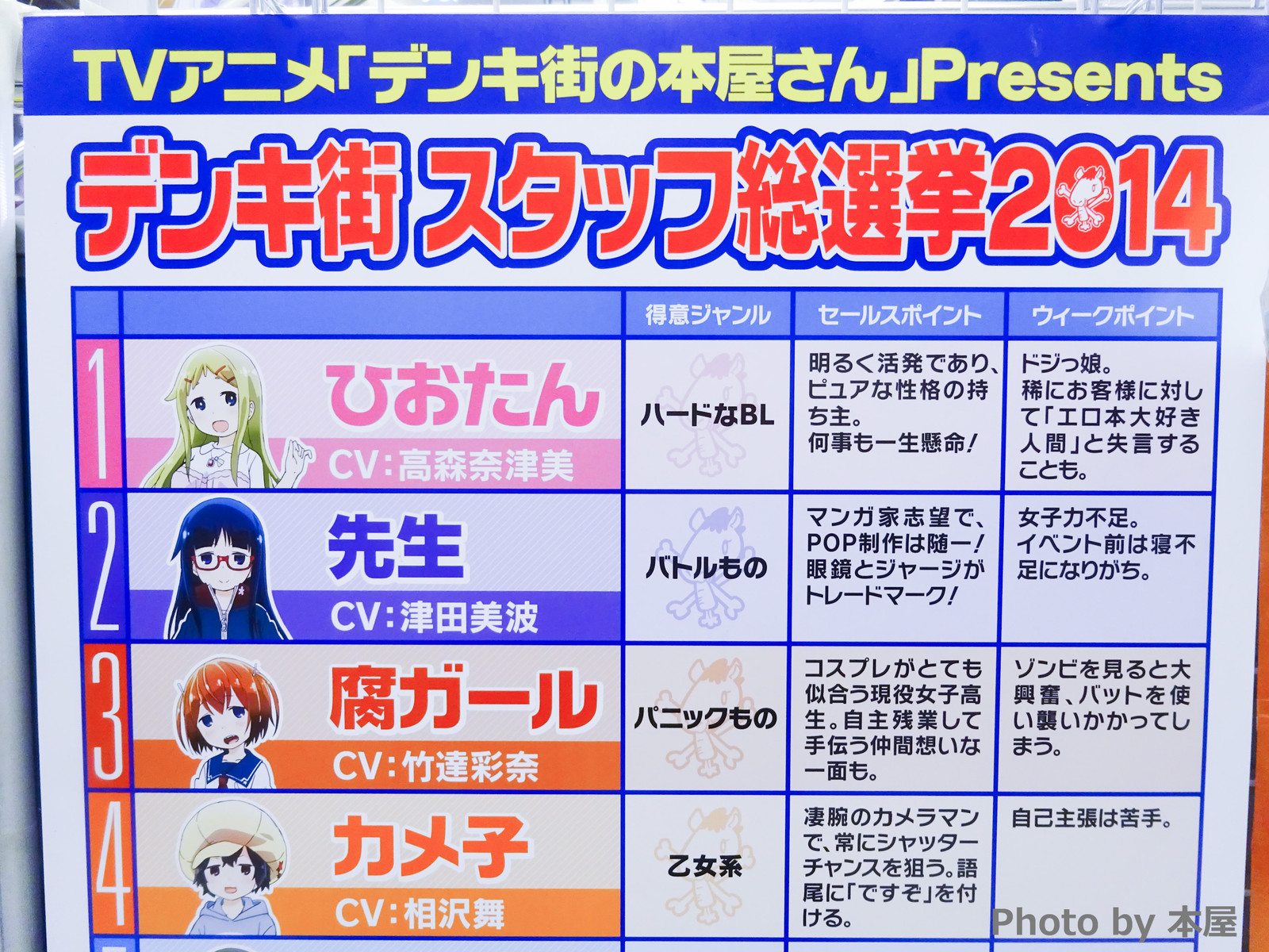 アニメイト秋葉原店スタッフも参加 Tvアニメ デンキ街の本屋さん Presents デンキ街スタッフ総選挙14 が開催 アキバな本屋 アニメイト秋葉原店スタッフも参加 Tvアニメ デンキ街の本屋さん Presents デンキ街スタッフ総選挙14 が開催 アキバな本屋