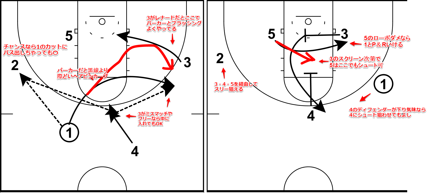 スパーズ モーションオフェンスに隠された狙い バスケのメモ