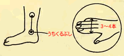 saninkou