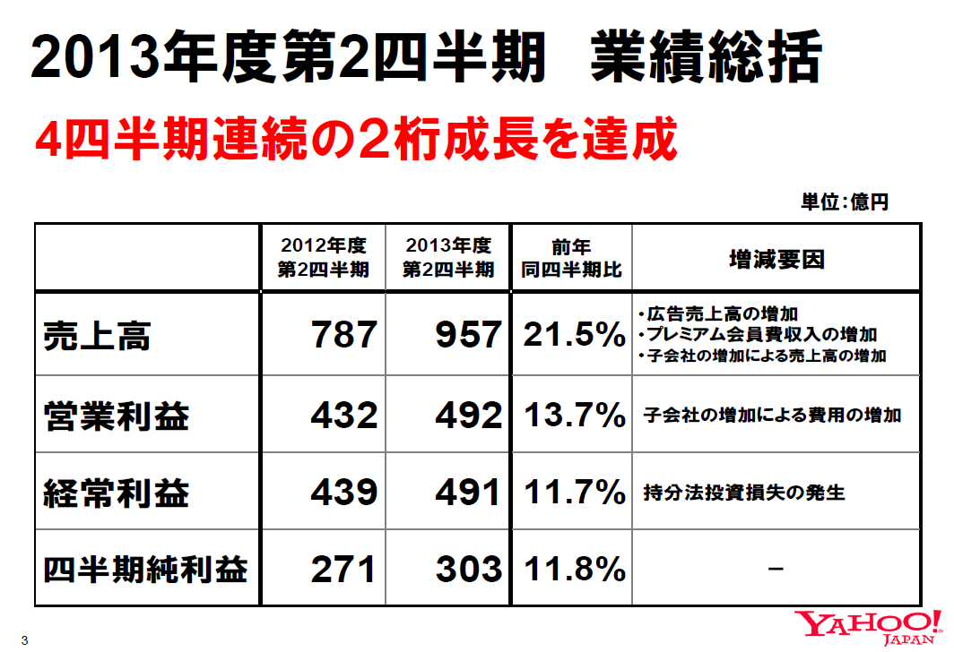 書評 爆速経営 新生ヤフーの500日 yutanaka box