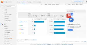 集客のサマリー Google Analytics