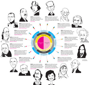 mbti-infographic
