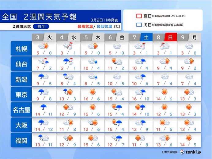 【緊急】明日の関東、大雪