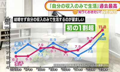 スクリーンショット 2022-02-24 23.46.03