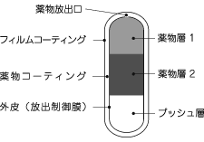 ダウンロード (3)