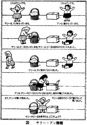 テスト アスペルガー