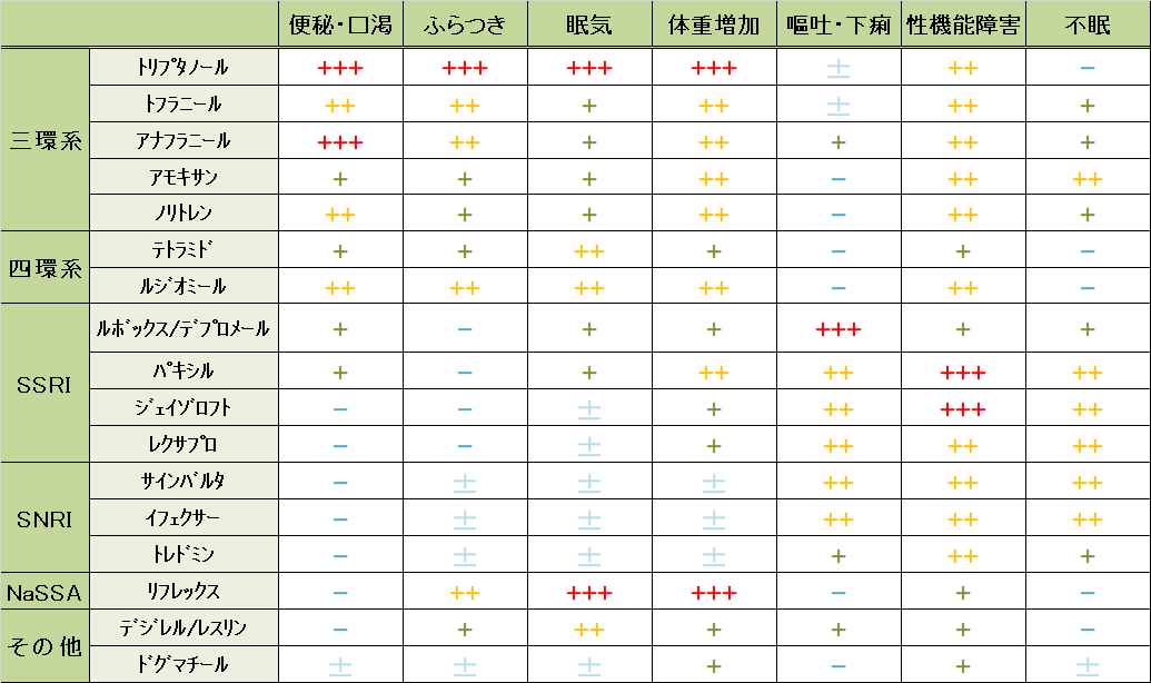 画像 うつ病の薬の副作用一覧wwwwwww 凹凸ちゃんねる 発達障害 生きにくい人のまとめ 画像 うつ病の薬の副作用一覧wwwwwww 凹凸ちゃんねる 発達障害 生きにくい人のまとめ