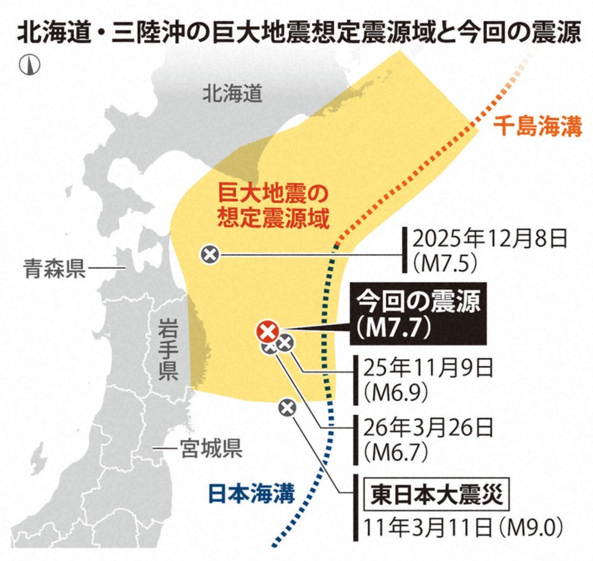 【警告】青森県で震度5強『スロースリップ』発生か