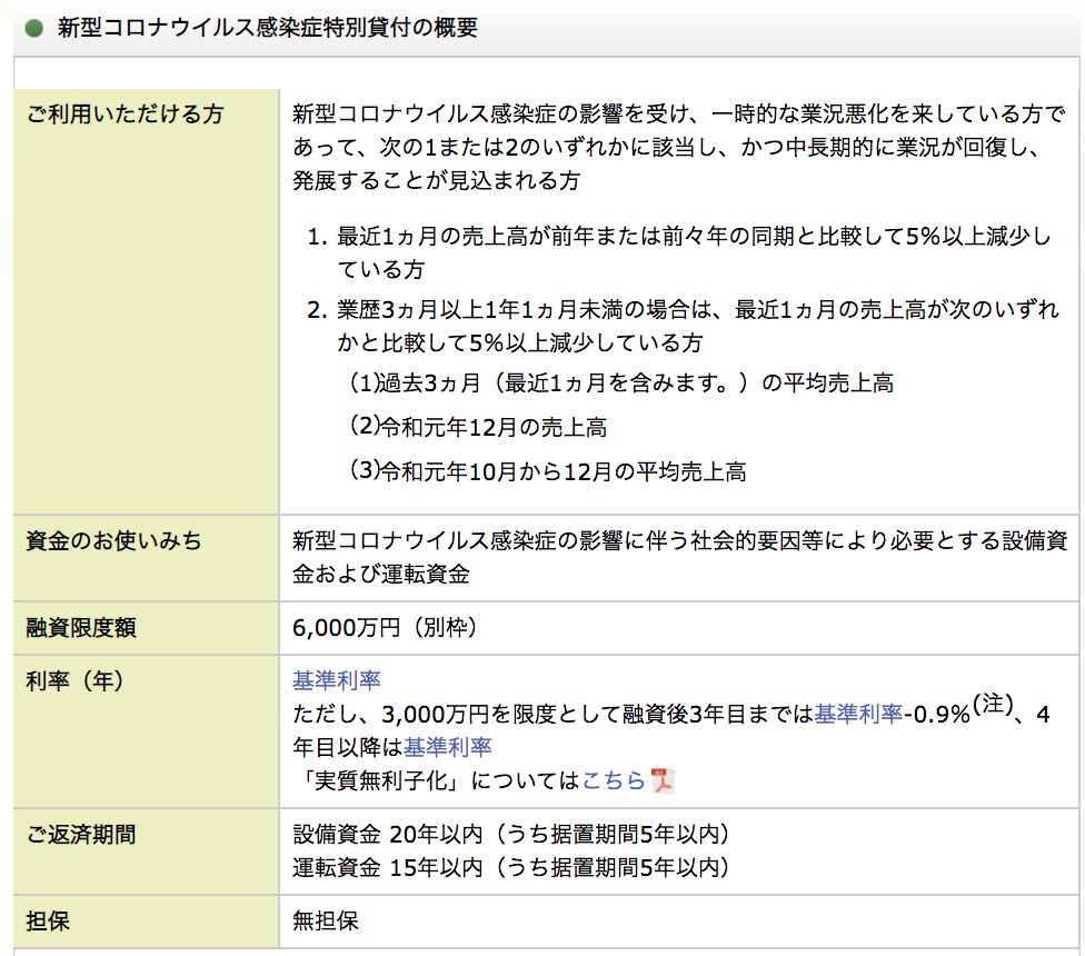 スクリーンショット 2020-04-02 19.58.42