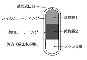 shinyaku_0904