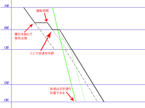 鉄道２