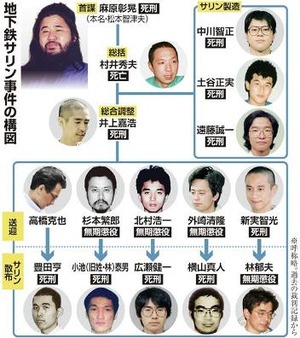 B オウム真理教とかいう超高学歴集団wwwww 凹凸ちゃんねる 発達障害 生きにくい人のまとめ B オウム真理教とかいう超高学歴集団wwwww 凹凸ちゃんねる 発達障害 生きにくい人のまとめ