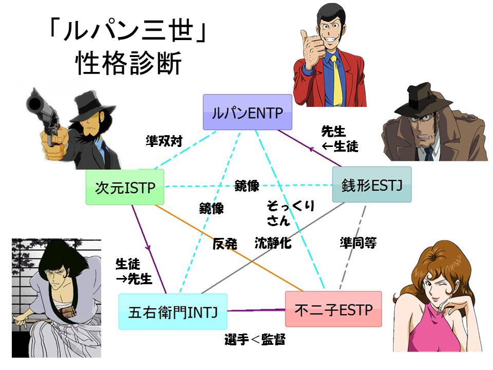 Mbti 16タイプ性格診断でアニメキャラを語ろう まどマギ エヴァ ハルヒ など 凹凸ちゃんねる 発達障害 生きにくい人のまとめ Mbti 16タイプ性格診断でアニメキャラを語ろう まどマギ エヴァ ハルヒ など 凹凸ちゃんねる 発達障害 生きにくい人のまとめ