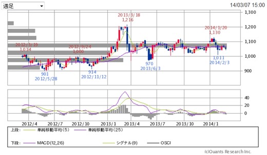 PRI_20140307213503