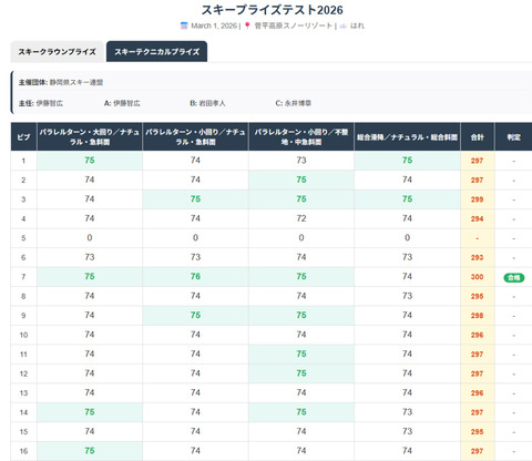 20260301sugadaira_28