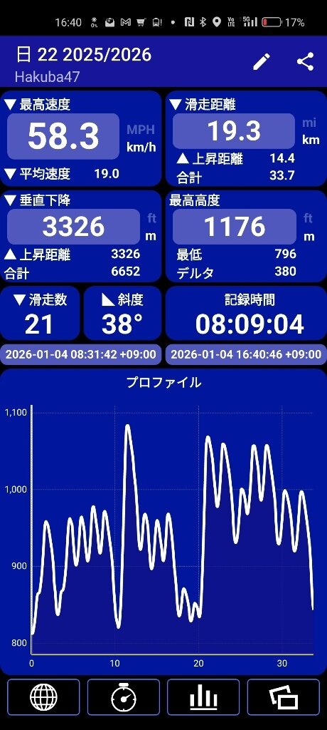 17675125598910