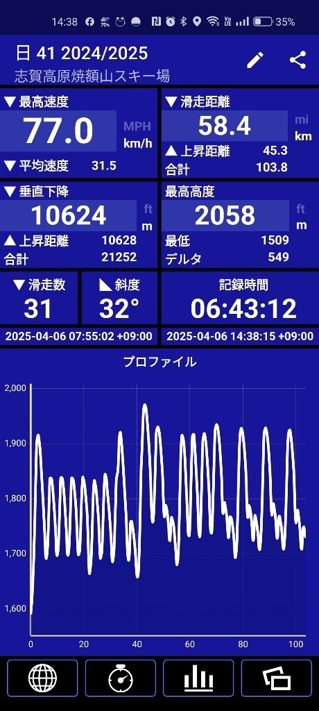 17439180221620