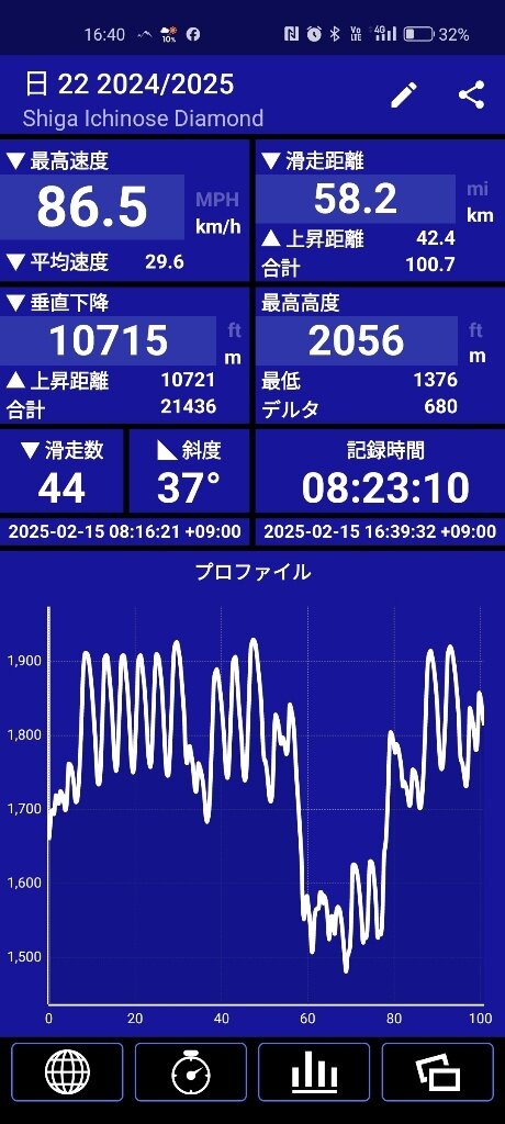 17396095217050