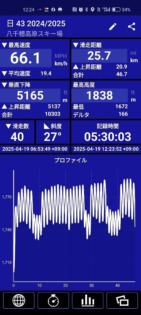 17450331065800