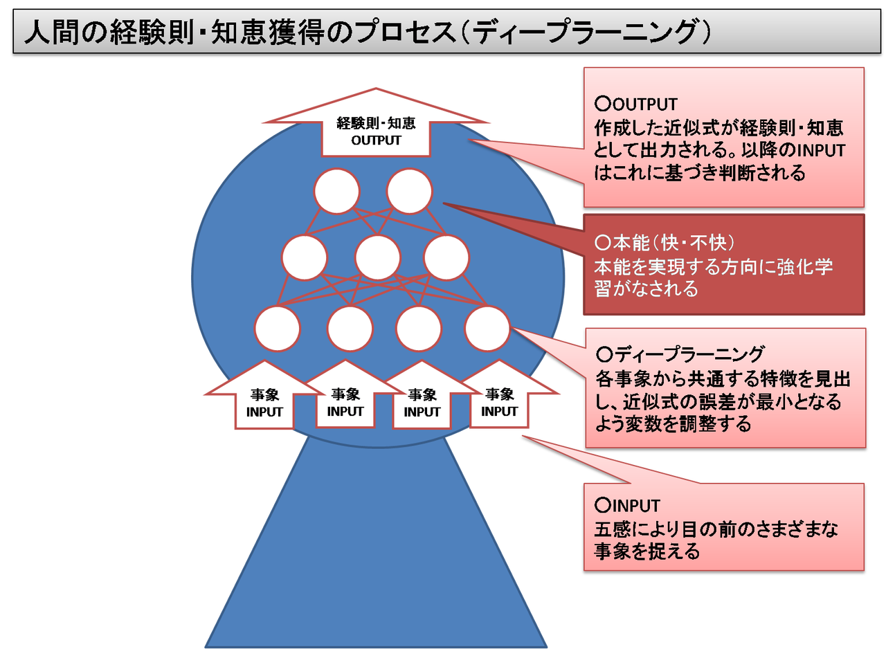 Ai 人工知能 が進化したシンギュラリティ後の世界では経営者の仕事はあるのか Mbaでローカル線をすくってみせる Ai 人工知能 が進化したシンギュラリティ後の世界では経営者の仕事はあるのか Mbaでローカル線をすくってみせる