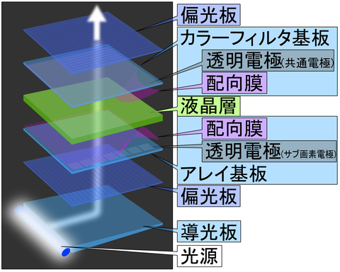 LCD_Panal_(Layer_model)_J