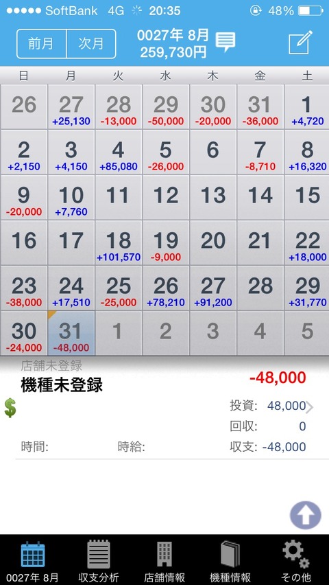 パチンコの収支