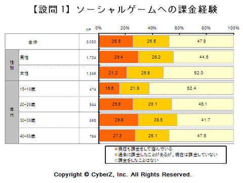 ソシャゲ　課金