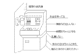 男はATM