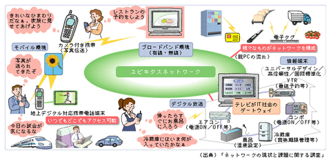 ユビキタスネットワーク いつでもどこでも誰でも