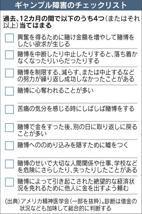 【借金300万】ギャンブル依存症の21歳がこちら