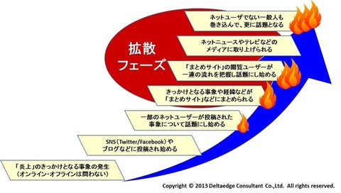 アイドル絵恋(年齢不詳) Twitterでオタクにとんでもない発言