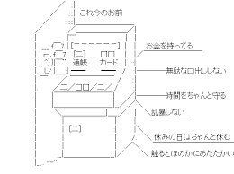 男はATM