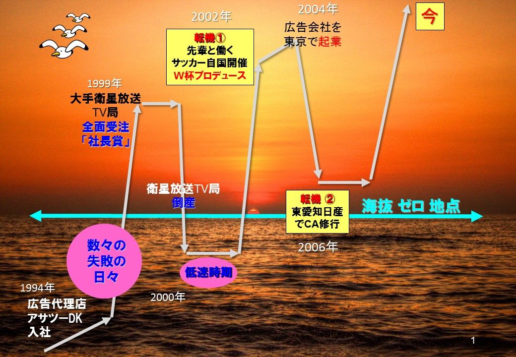 サッカー界における代理人とは?仕事内容 ...