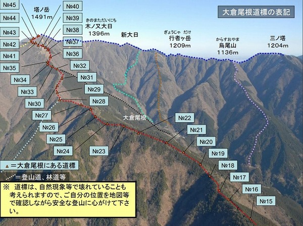 神奈川県警_塔ノ岳_大倉尾根の番号