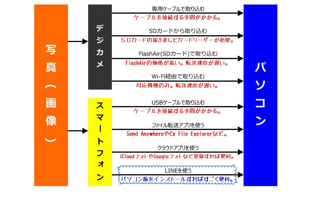 写真はスマホで撮影 Lineでパソコンに送るのが早い テレワークで使える 役立つ情報 自作エクセルツール 写真はスマホで撮影 Lineでパソコンに送るのが早い テレワークで使える 役立つ情報 自作エクセルツール