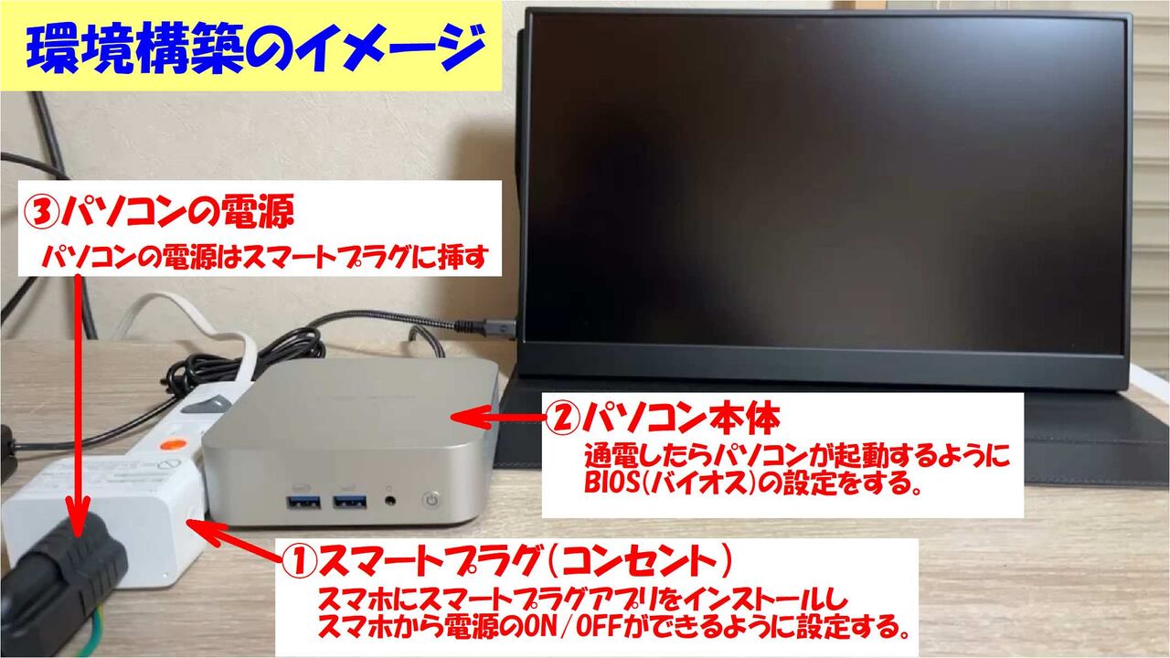スマートプラグを使って外出先からパソコンをリモート起動する