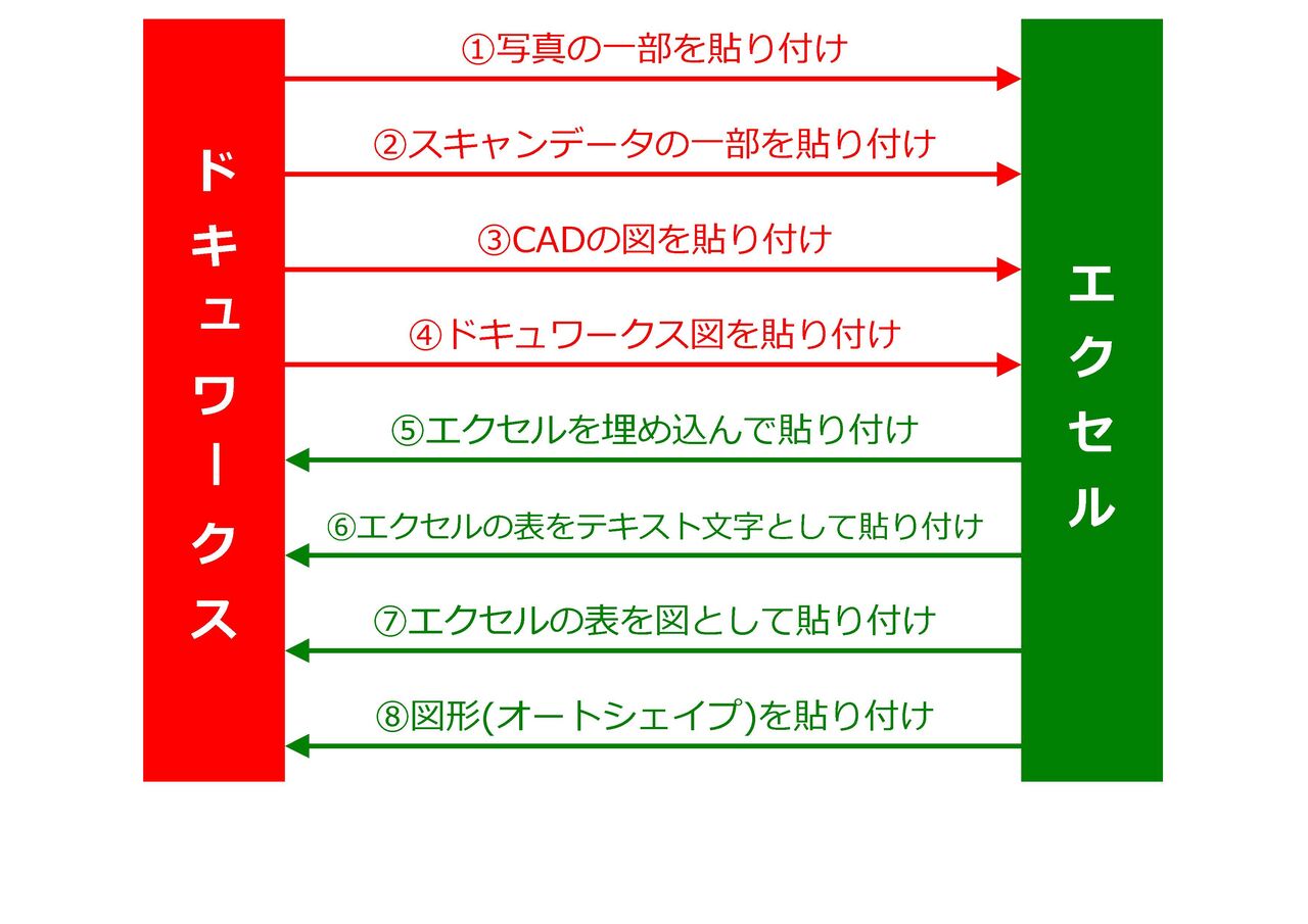 ドキュワークスとエクセルは連携(コピペ)の相性が最高！！ : パソコン・スマホの便利なツール情報