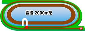 函館ダ2000m