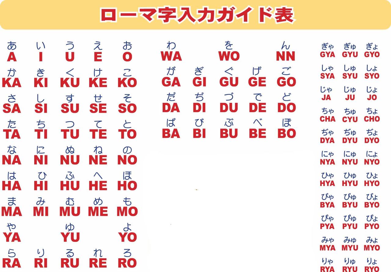 5月20日 ローマ字の日の過ごし方 わさび女のblog 5月20日 ローマ字の日の過ごし方 わさび女のblog
