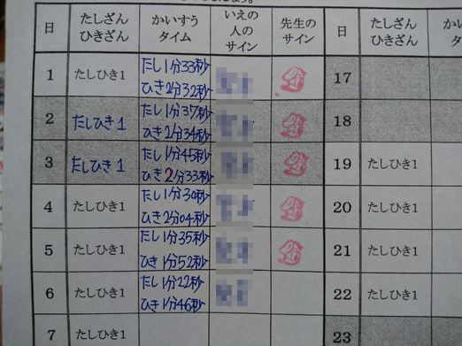 新兵器 ぱるの日々こぼれ話