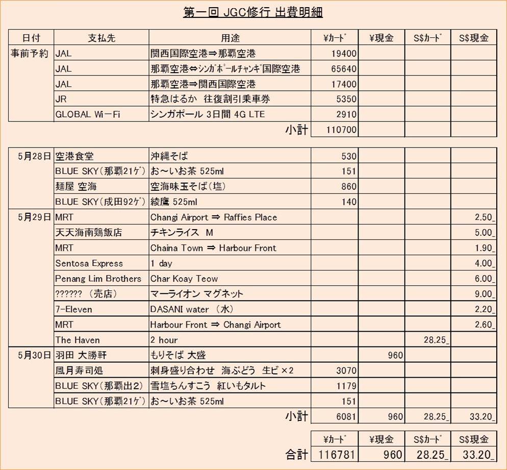 ウルフ バンビ ときどきコアラ 16 Jgc修行 ｱﾅﾊｲﾑﾃﾞｨｽﾞﾆｰ旅行 17 舞浜