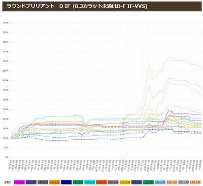 ダイヤモンド価格増減表広報用