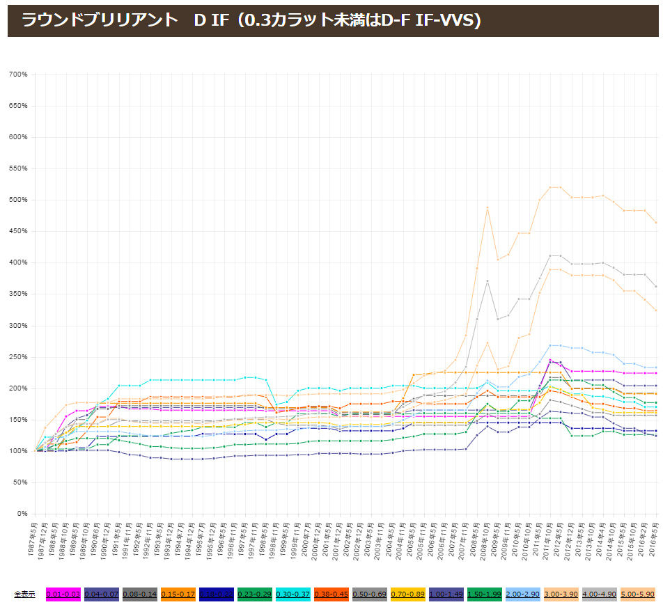 宝石ドットコムリニューアル : ジュエリーコンシェルジュ原田信之