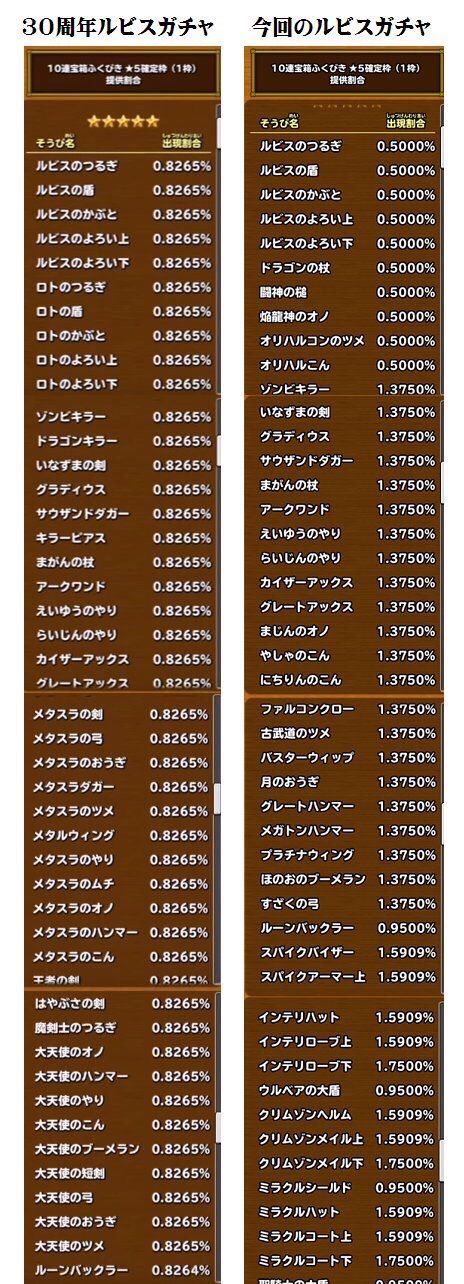 星ドラ で お前らルビス弓ガチャ引くの 星ドラ攻略2chまとめ 星ドラ で お前らルビス弓ガチャ引くの 星ドラ攻略2chまとめ