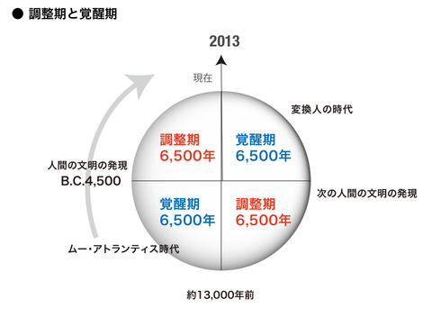 fig_part6_11