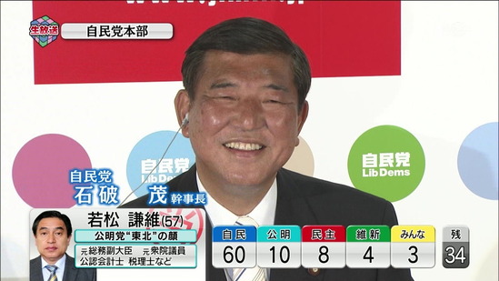 石破茂　自民党