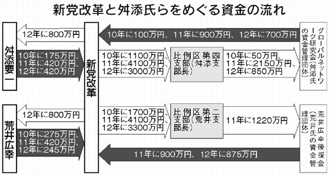 我が家のアイドル ジャックラッセルテリアの百君 の日記