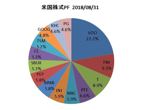 PFUS20180831